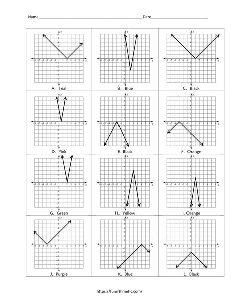 Graphing Absolute Value Equations (Exploring Transformations) Worksheet